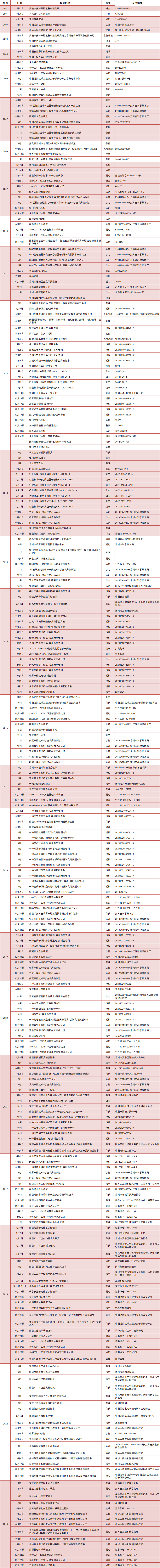 先锋干燥发展历程