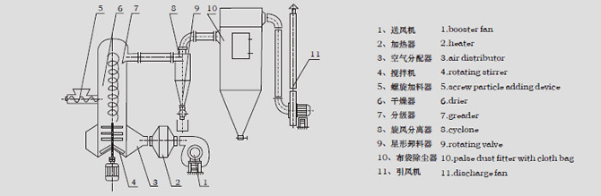 结构示意图 结构示意图
