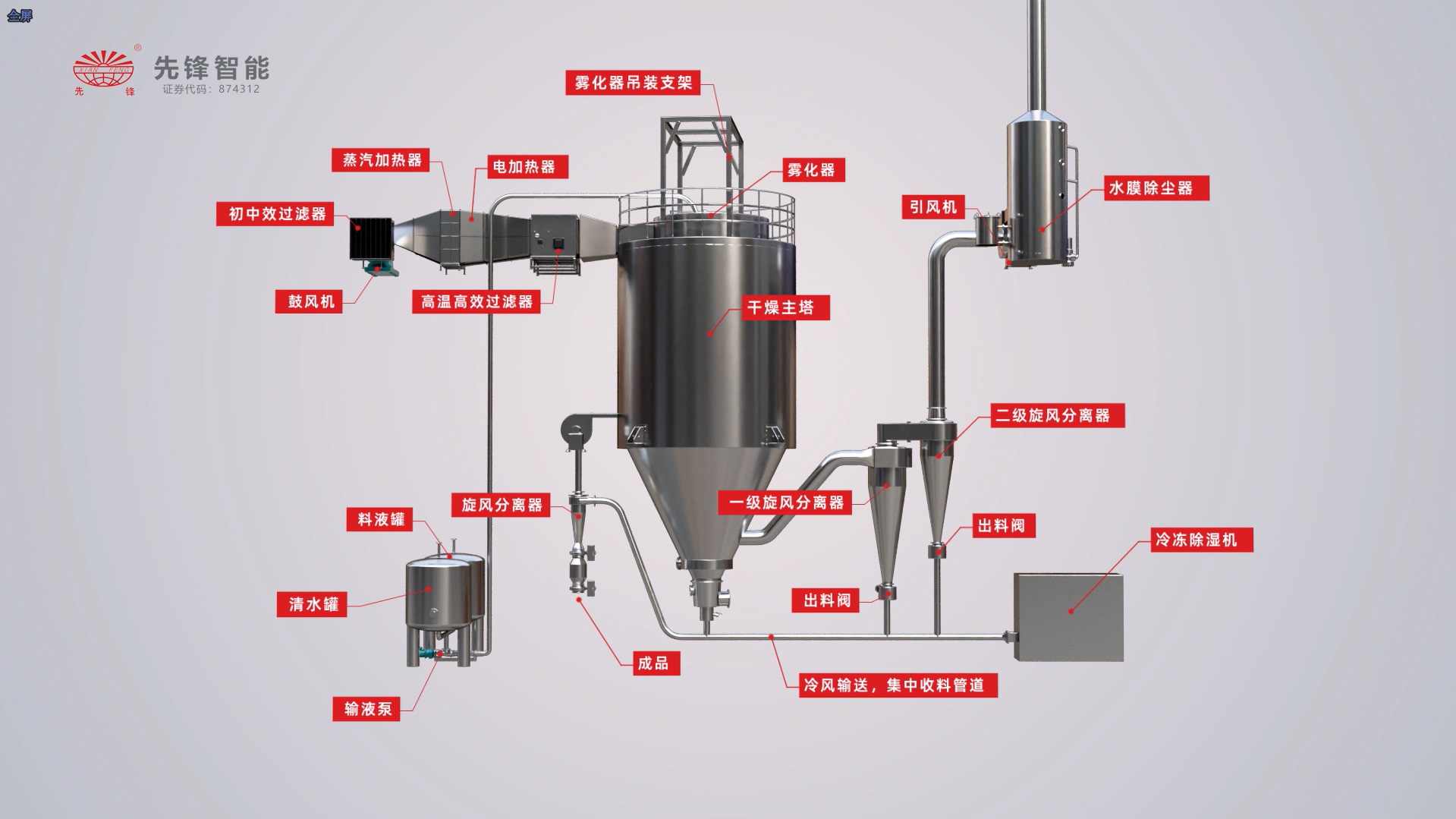 中药浸膏喷雾干燥机组