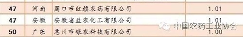 2016^农药制剂销售50强企业&mdash;&mdash;48-50