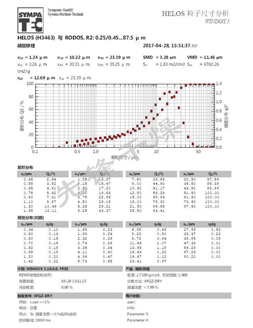 先锋粒度分析报告